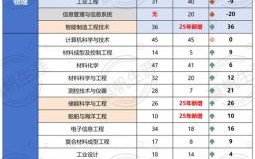 上海市第二工业大学怎么样_上海市第二工业大学专业有哪些