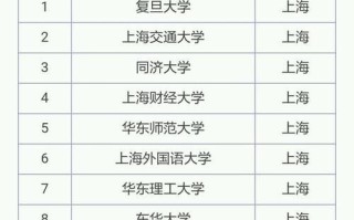 上海211大学有哪些_上海211大学名单排名