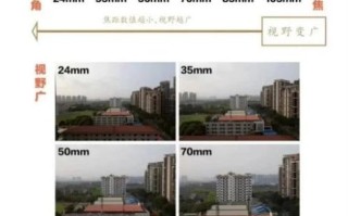 定焦镜头适合拍什么_新手如何选焦距