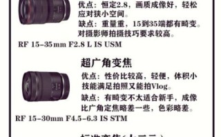 佳能RF镜头有哪些_佳能RF镜头怎么选