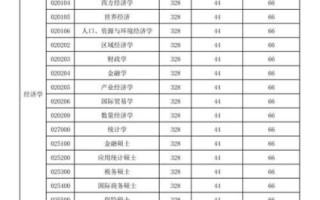 新疆财经大学研究生招生条件_新疆财经大学研究生好考吗