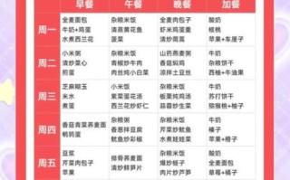 孕妇血糖高怎么降_孕妇控糖食谱推荐