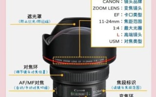 镜头Ny是什么_镜头Ny和全画幅区别