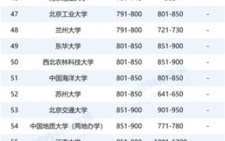 北京化工大学排名_北京化工大学全国排名多少