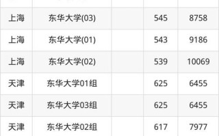 东华大学本科招生网_如何查询历年分数线
