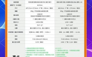 富士工程镜头有哪些型号_富士工程镜头怎么选