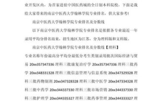 南京中医药大学翰林学院怎么样_翰林学院有哪些专业