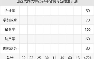 大同大学分数线_历年变化趋势