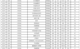 长春中医药大学分数线_历年录取数据
