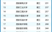 西安一本大学有哪些_西安一本大学排名