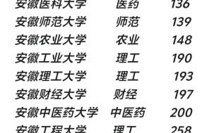 安徽农业大学排名怎么样_安徽农业大学全国排名多少