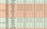 广州医科大学录取分数线_历年变化趋势