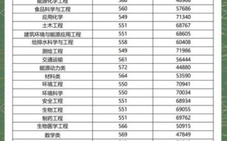 广东工业大学分数线_2024最新预测