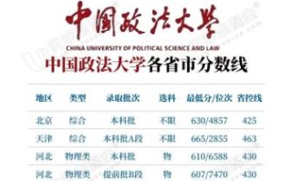 政法大学排名及分数线_2024最新数据