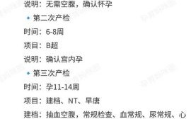 孕妇b超需要空腹吗_孕早期b超注意事项