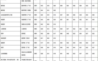 双鸭山大学怎么样_双鸭山大学录取分数线