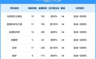 临沂大学全国排名_临沂大学到底怎么样