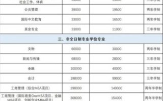 厦门大学学费多少钱一年_厦门大学各专业学费标准