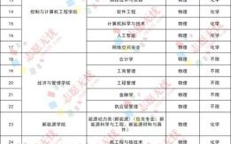 中国矿业大学北京招生专业有哪些_如何报考中国矿业大学北京