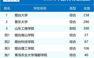 烟台有哪些大学_烟台本科院校名单