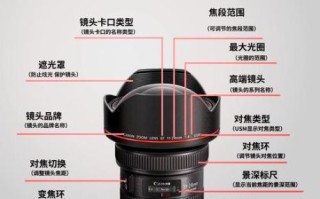 镜头分为哪几种_镜头分类及用途详解
