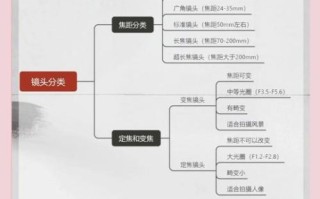 镜头历程是什么_镜头发展历程有哪些关键节点