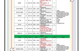 香港中文大学本科申请条件_需要哪些成绩
