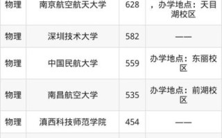 航空工程大学有哪些专业_航空工程大学录取分数线