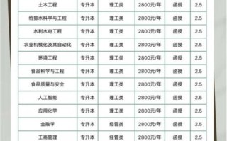 青岛农业大学继续教育学院怎么样_学费多少钱