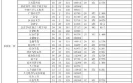 河南财经政法大学怎么样_河南财经政法大学分数线