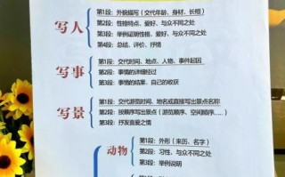 如何写好万能作文_万能作文写作技巧