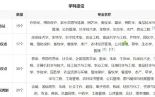 南京农业大学是985还是211_南京农业大学985排名