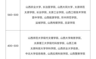 太原科技大学华科学院怎么样_录取分数线是多少