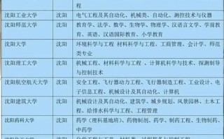 沈阳的大学排名一览表_沈阳有哪些好大学