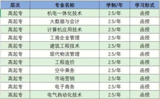 江海大学怎么样_江海大学专业排名