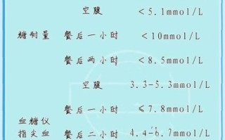 孕妇ogtt正常值范围_孕妇糖耐量检查标准
