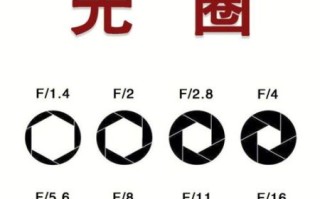 镜头光圈数值用什么表示_如何快速看懂f值