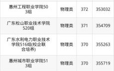 广东理工大学怎么样_广东理工大学分数线