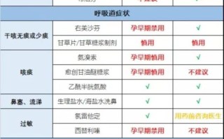 孕妇感冒了可以吃什么药_孕妇感冒安全用药指南