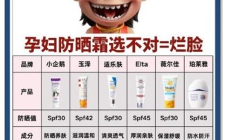 孕妇防晒霜哪个牌子好_孕妇防晒霜安全成分有哪些