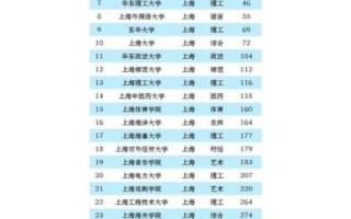 上海大学专业排名_哪些专业最强
