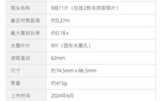 广角镜头倍率是多少_广角镜头倍率怎么算