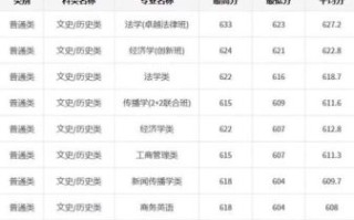 华南理工大学广州学院怎么样_录取分数线是多少