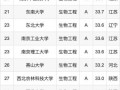 生物工程专业大学排名_哪些学校就业最好