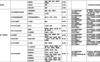长沙中医药大学怎么样_长沙中医药大学专业有哪些