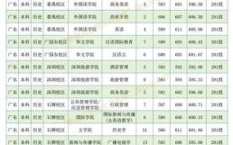 暨南大学录取分数线是多少_暨南大学录取线高吗