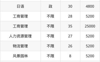 大连理工大学城市学院学费多少钱_2024最新收费标准