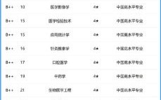 重庆医科大学全国排名第几_就业前景如何