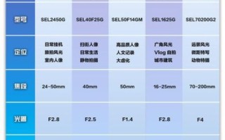 镜头港货和行货有什么区别_怎么选