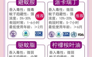 孕妇能用驱蚊液吗_孕期驱蚊安全指南